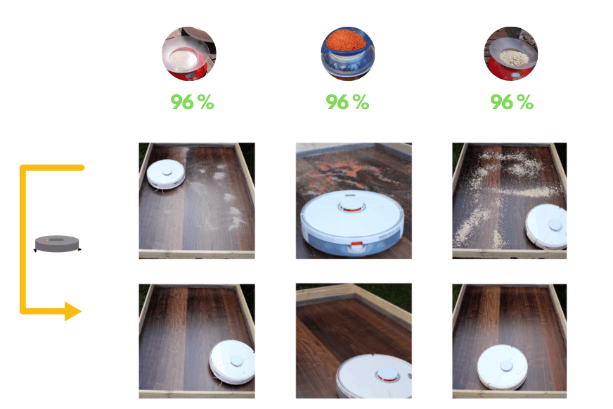 Overview of the Roborock S5 Max suction test result on a hard floor